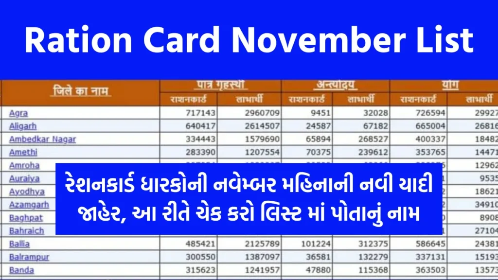 Ration Card November List: રેશનકાર્ડ ધારકોની નવેમ્બર મહિનાની નવી યાદી જાહેર, આ રીતે ચેક કરો લિસ્ટ માં પોતાનું નામ